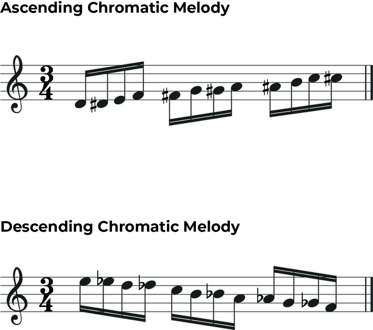 enharmonic-equivalent-notes-and-scales-a-music-theory-guide