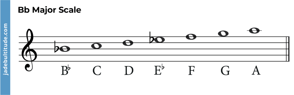 Chords in B Flat Major: A Music Theory Guide