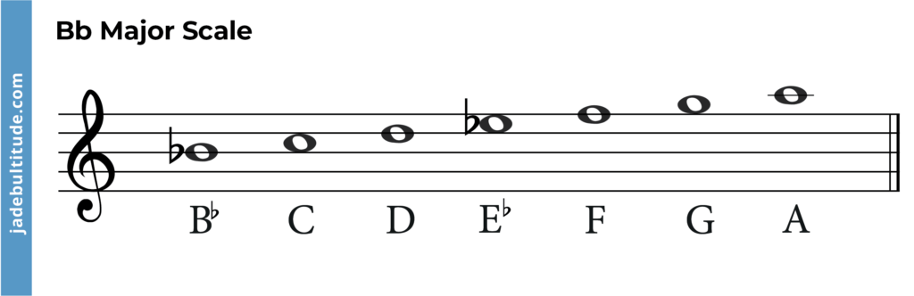 Bb/A, Bb/G, Bb/Eb, Bb/C (Bb slash chords)