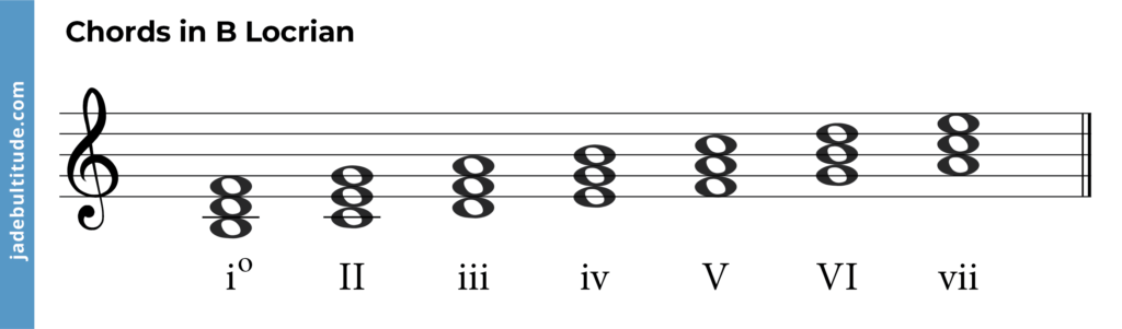 b locrian mode chords with roman numeral labelling