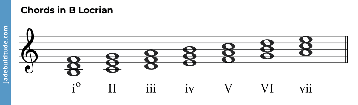 The Locrian Mode: A Complex Darkness