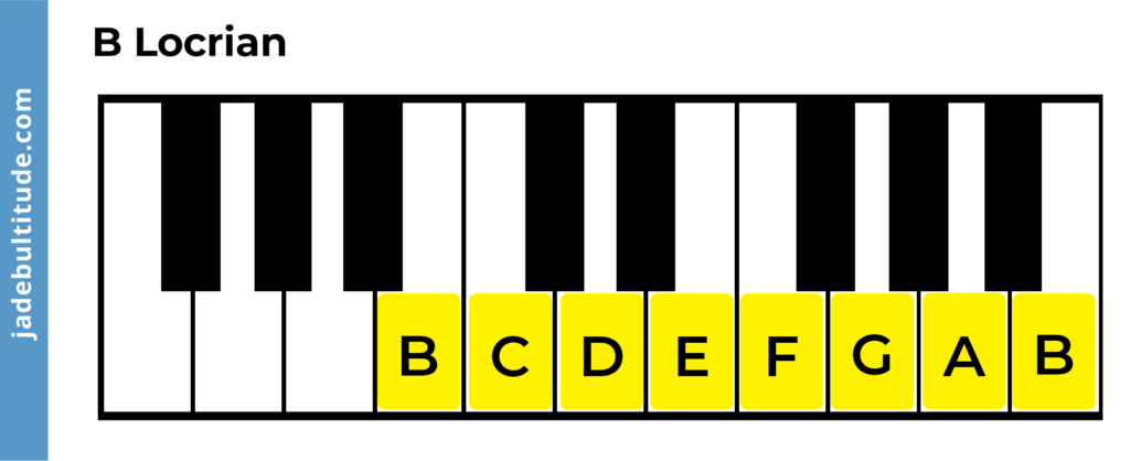 b locrian piano scale