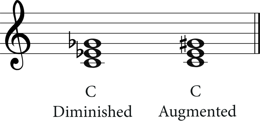 c diminished and c augmented chords