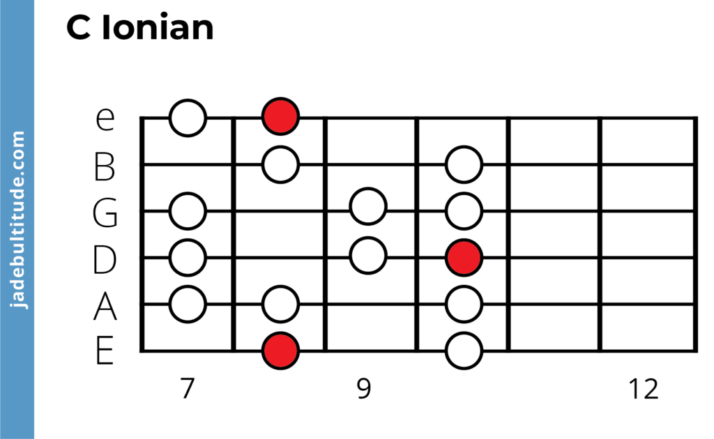 c ionian mode guitar tab