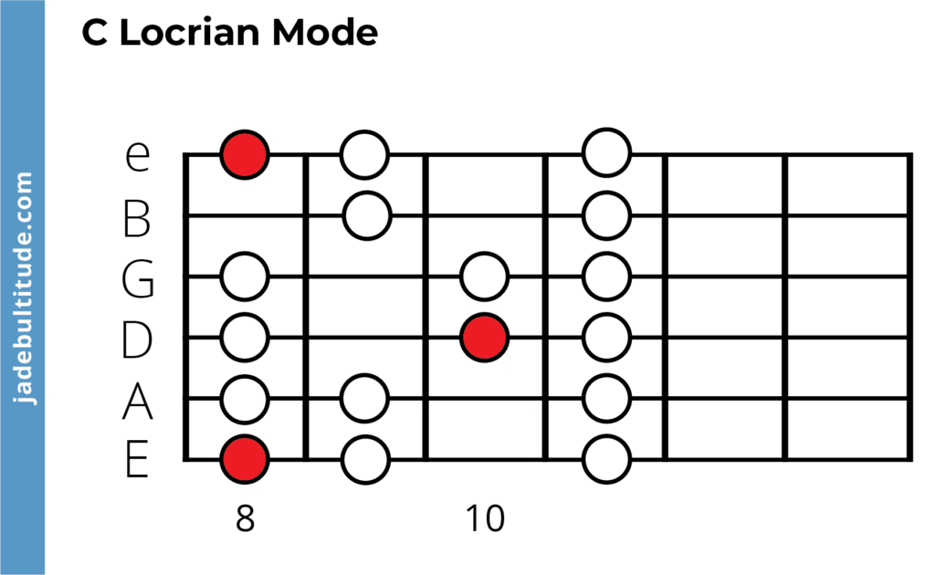 c locrian mode guitar box diagram