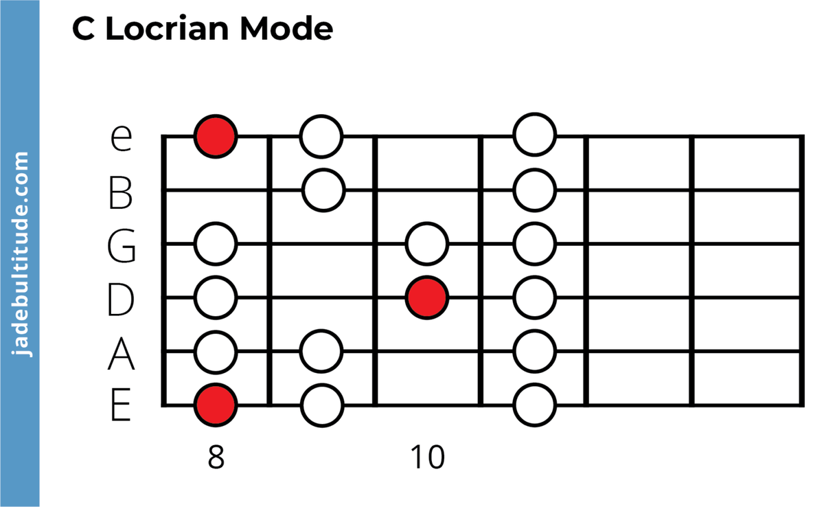 The Locrian Mode: A Complex Darkness