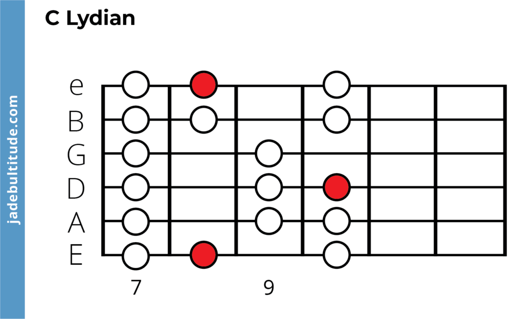c lydian guitar chart