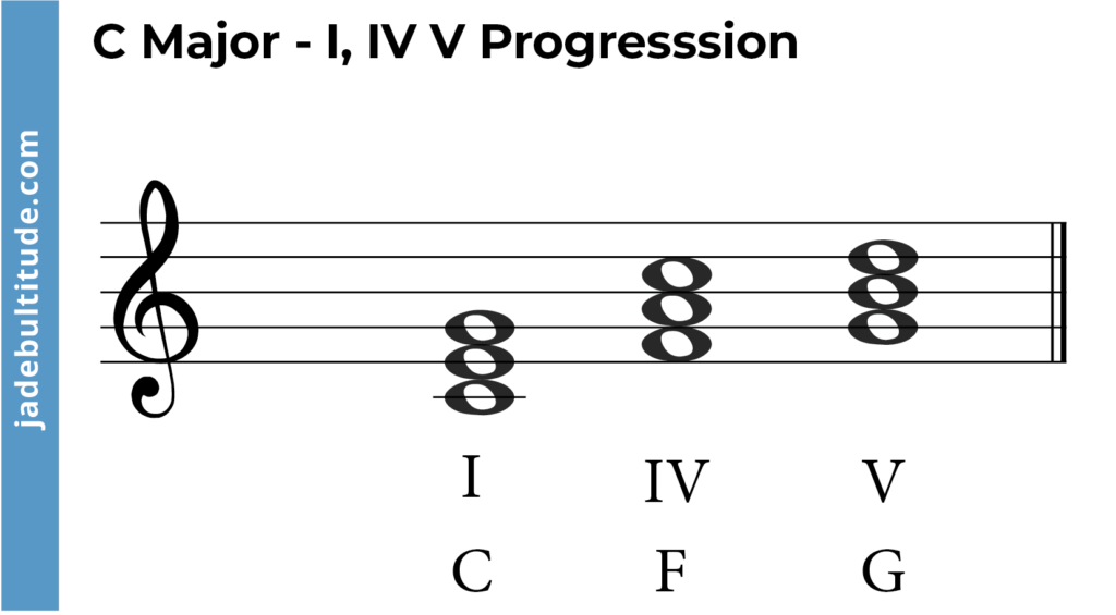 c major chord progression, I, IV, V