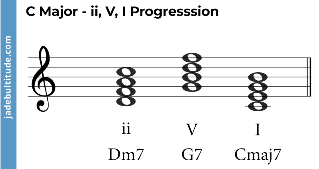 c major chord progression, ii, V, I