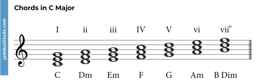 chords in c major