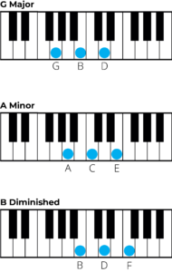 Chords in C Major: A Music Theory Guide