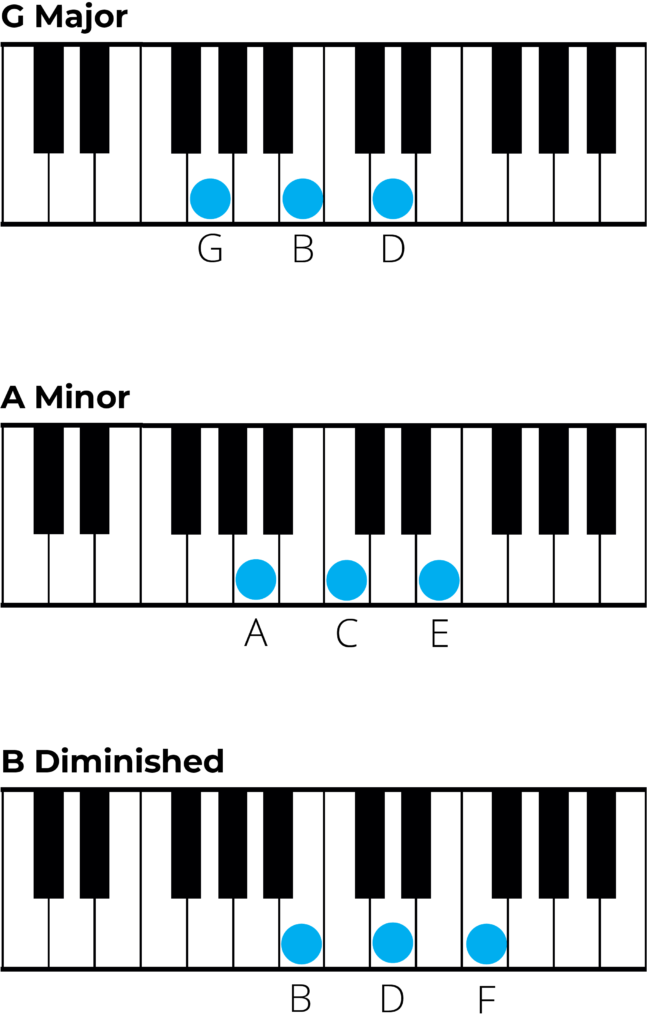 c major chords on piano 2