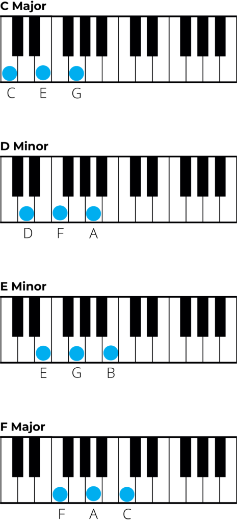 c major chords on piano