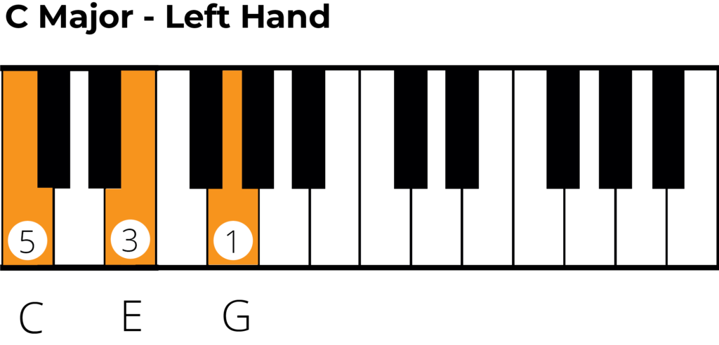 c major piano chart left hand