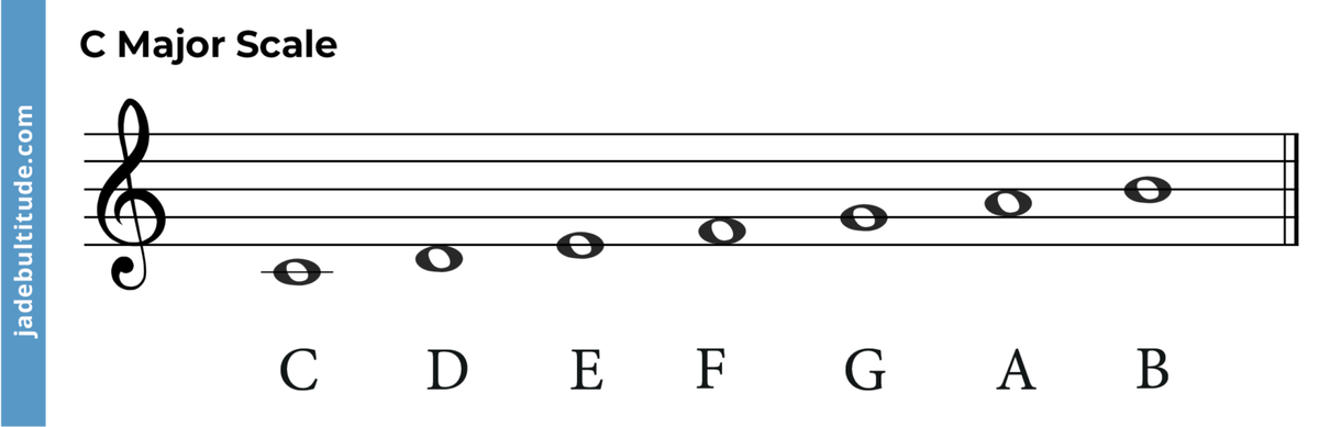 Chords in C Major: A Music Theory Guide