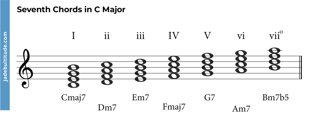 c major seventh chords