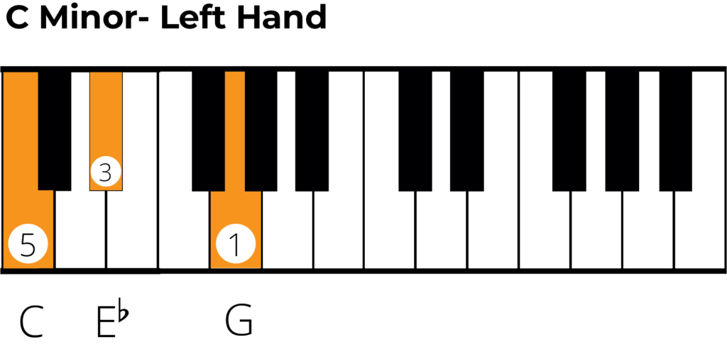 c minor piano chart left hand