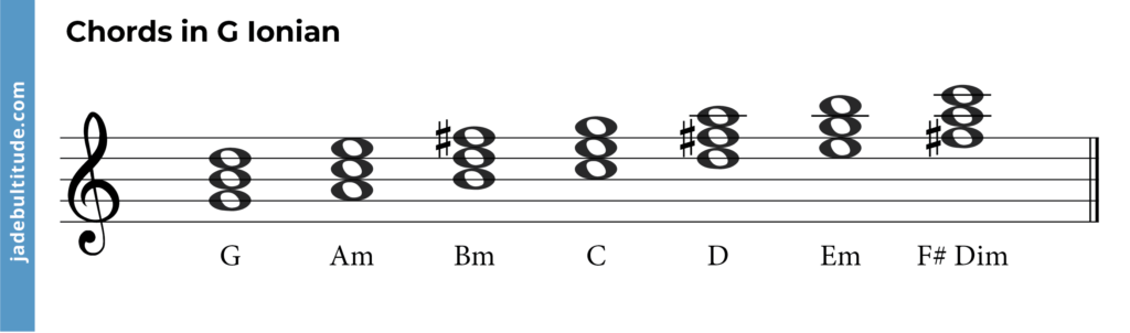 chord of g ionian mode