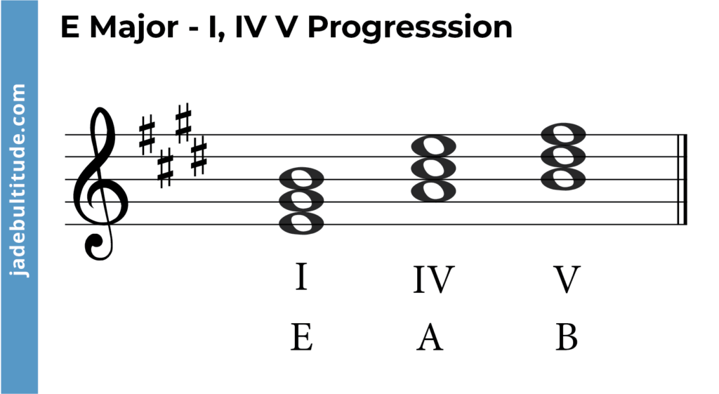 chord progresion in e major, I, IV, V