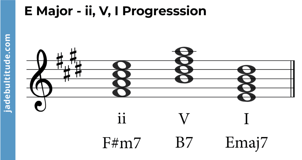 chord progresion in e major, ii, V, I