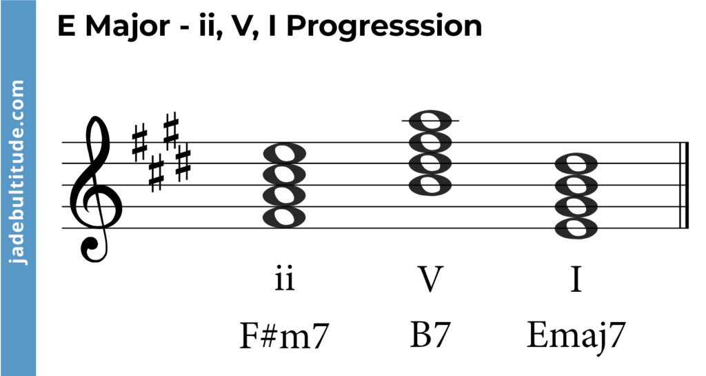 Guitar Chords In The Key Of E