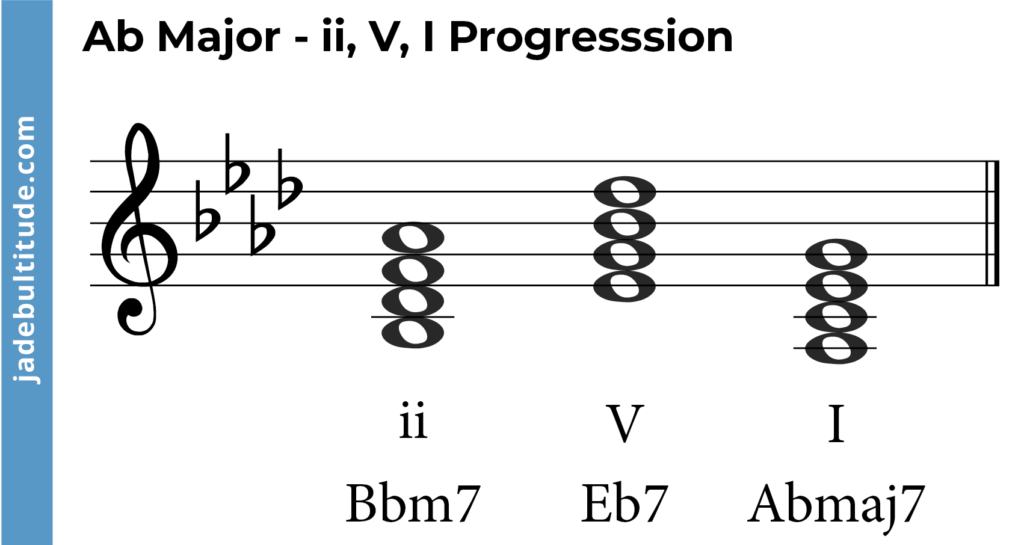 chord progression in a flat major, ii, V, I