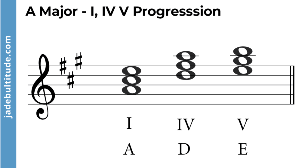 What Is A Major Scale