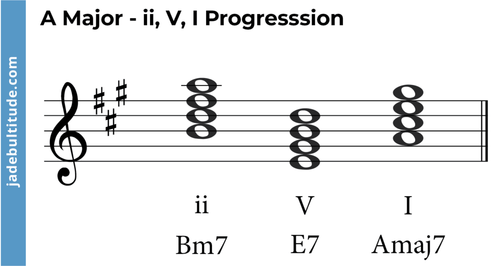 chord progression in a major, ii, V, I