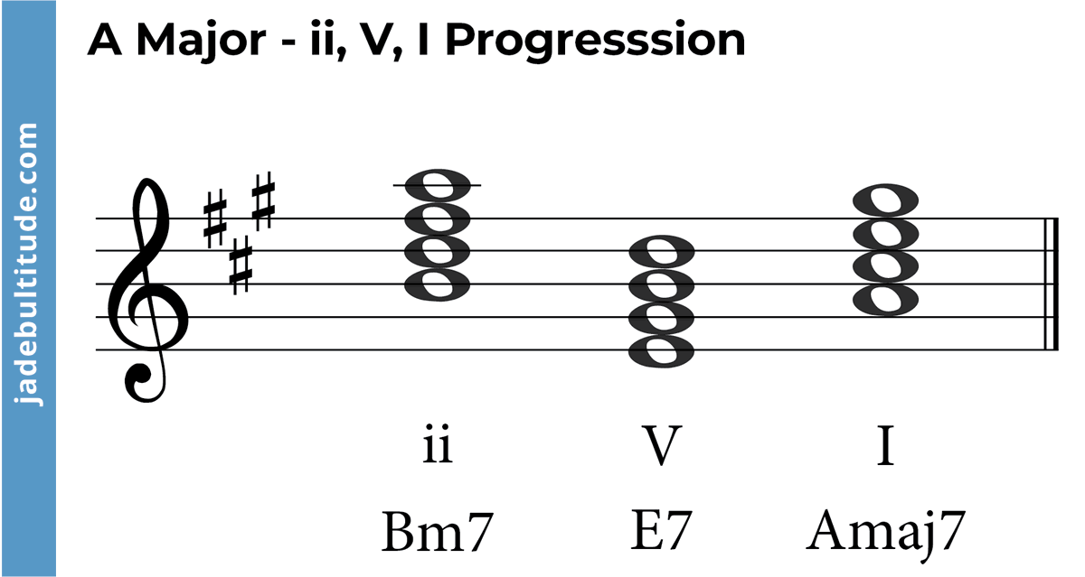 Chords in A Major A Music Theory Guide(05)