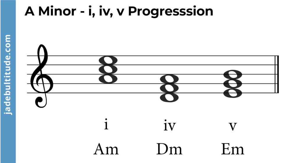 chord progression in a minor - i, iv, v