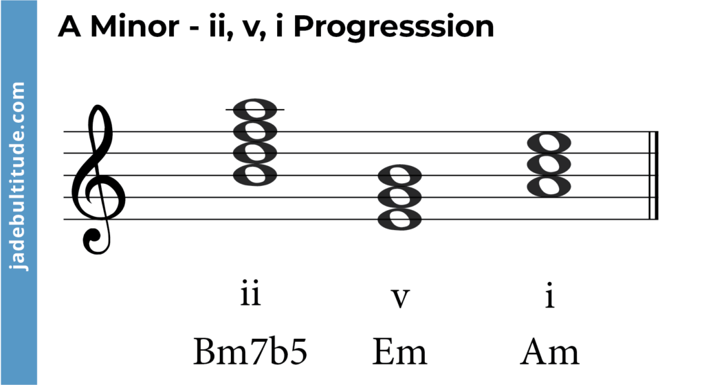chord progression in a minor - ii, v, i
