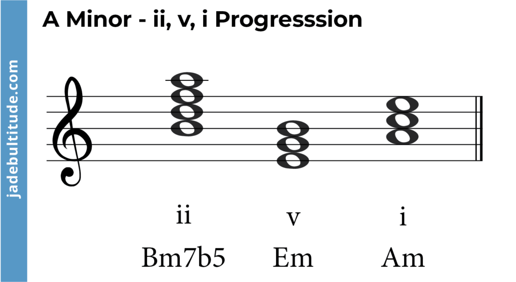 Mastering Chords in A Minor: A Music Theory Guide