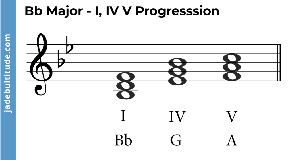 chord progression in b flat major, I, IV, V