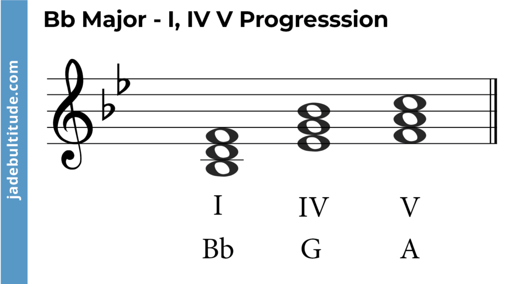 bb major guitar chord