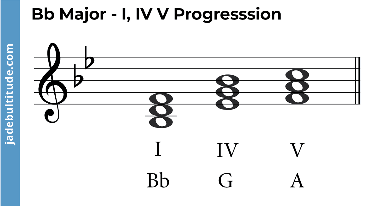 Chords In B Flat Major: A Music Theory Guide