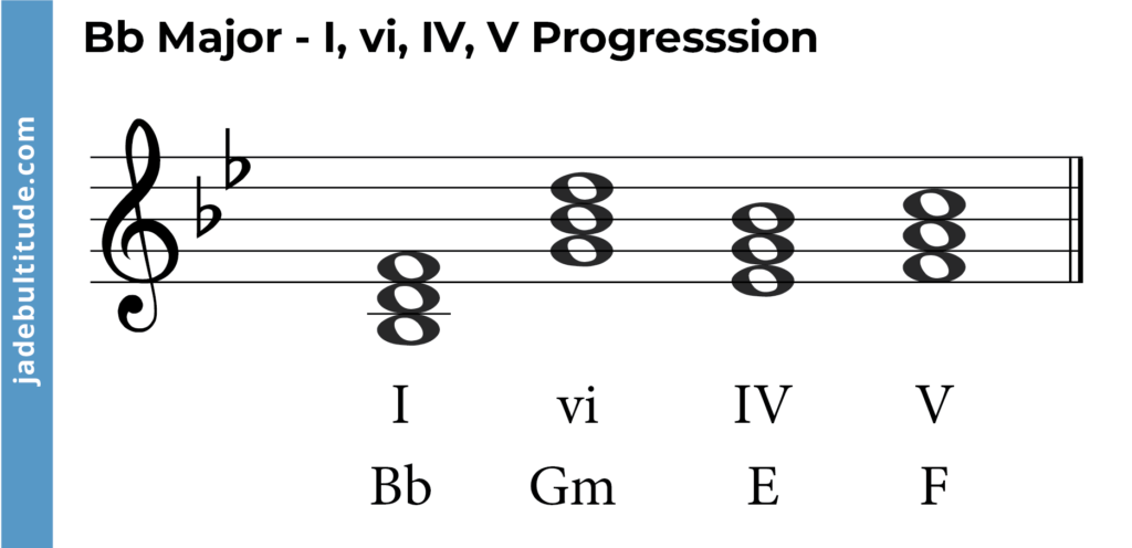 Chords In B Flat Major: A Music Theory Guide