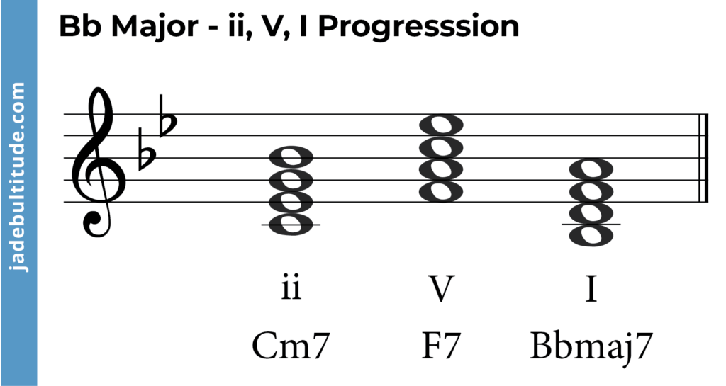 chord progression in b flat major, ii, V, I