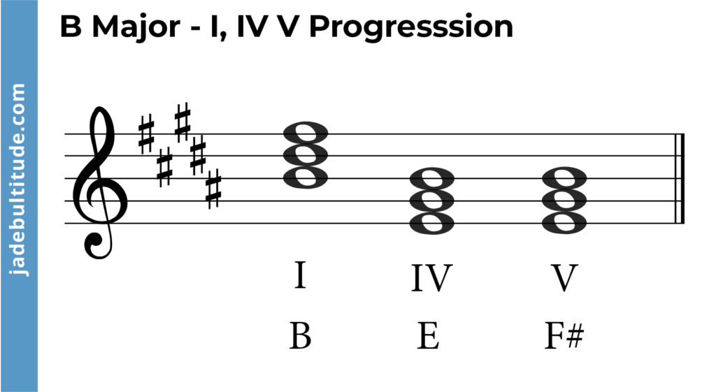 chord progression in b major, I, IV, V