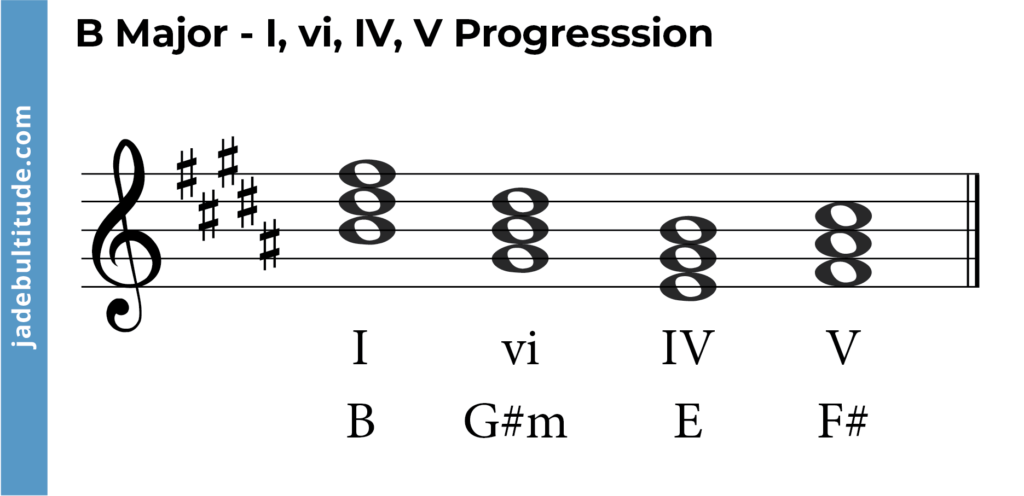 Chords In B Major: A Music Theory Guide