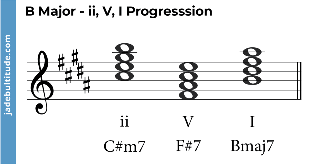 chord progression in b major, ii, V, I