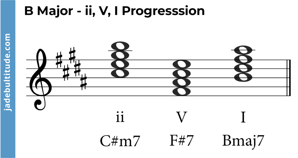 Chords in B major: A Music Theory Guide