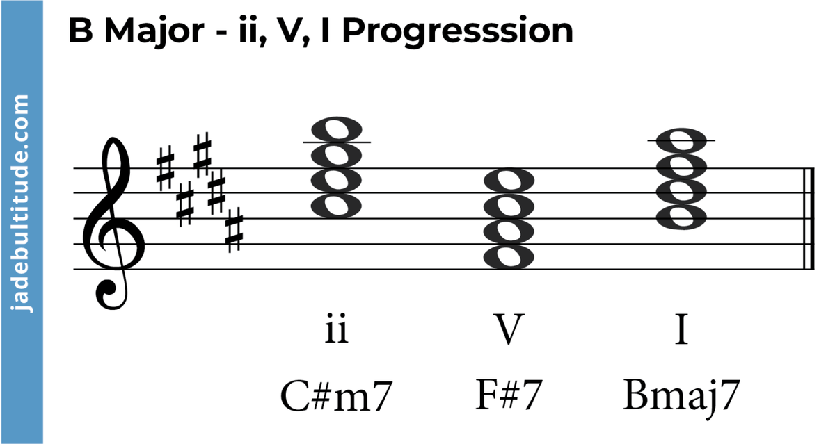 Chords In B Major: A Music Theory Guide