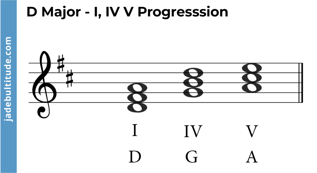 Chords in D Major: A Music Theory Guide