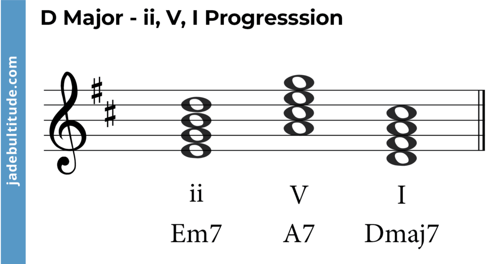 chord progression in d major, ii, V, I