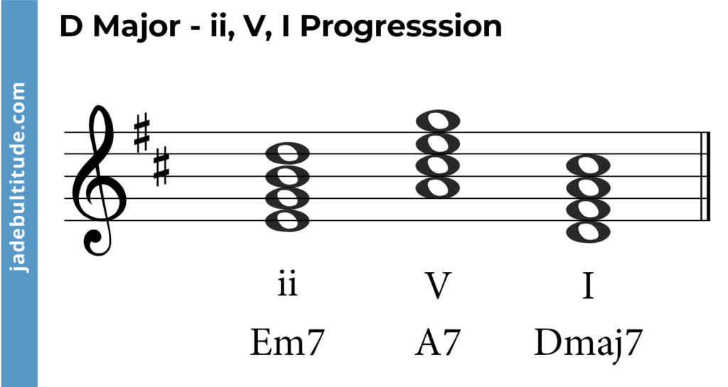 D Major Chord