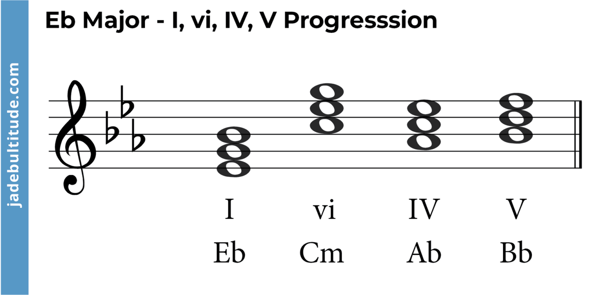 chords-in-e-flat-major-a-music-theory-guide