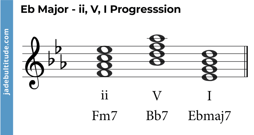 chord progression in e flat major, ii, V, I