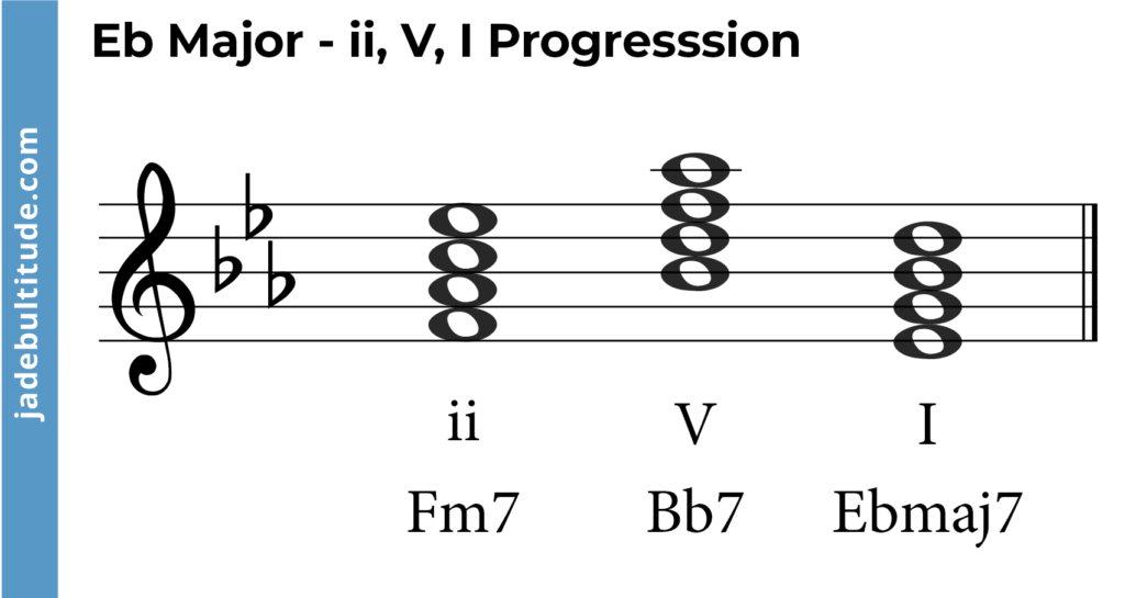 e flat major triad