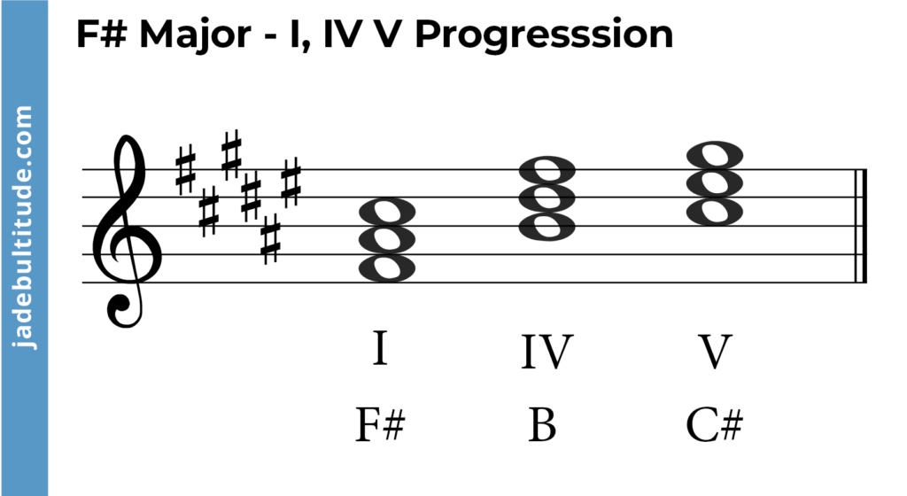 chord progression in f sharp major, I, IV, V