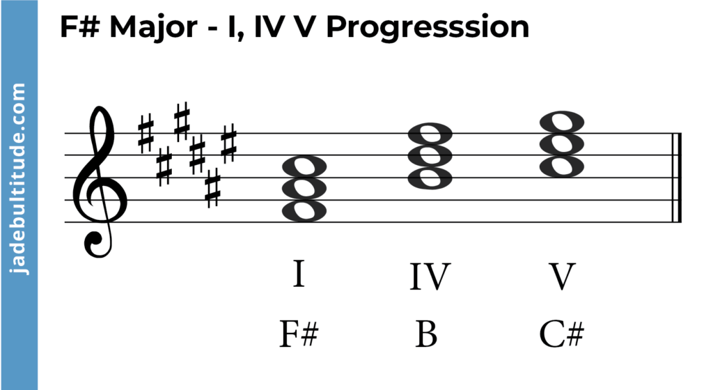 F Sharp Major Triad